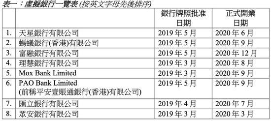 对话汇立银行高管：虚拟银行给香港传统银行带来了哪些变化？