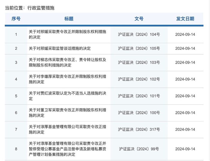 8张罚单直指违规股权转让，个人系公募淳厚基金管理乱象浮出水面  第1张