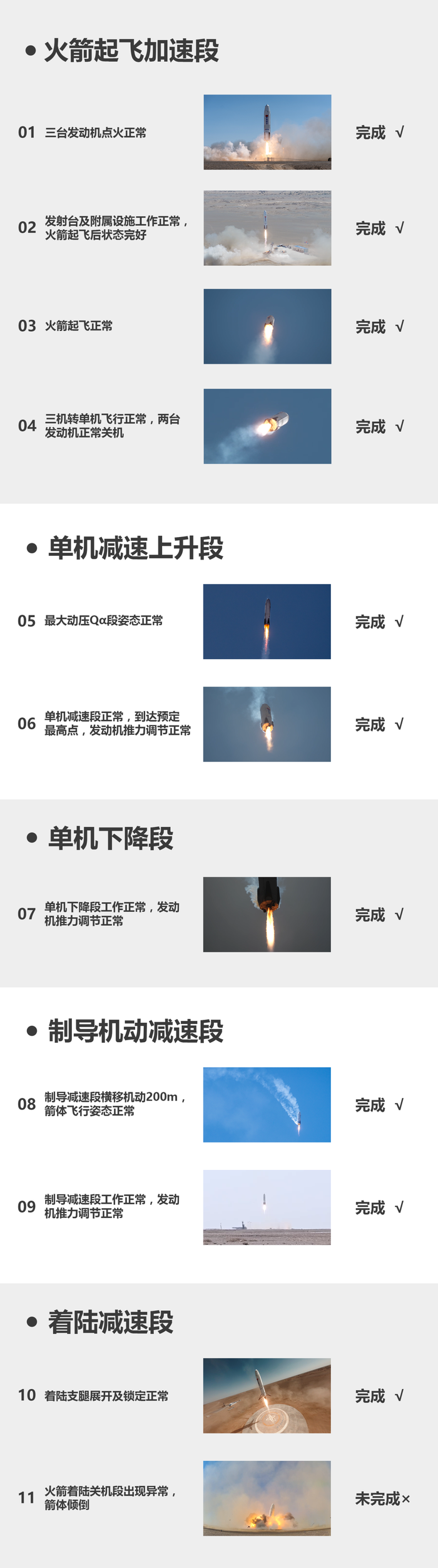 马会传真～澳门澳彩澳门:着陆异常，国内首次入轨级运载火箭高空回收试验未能完全成功