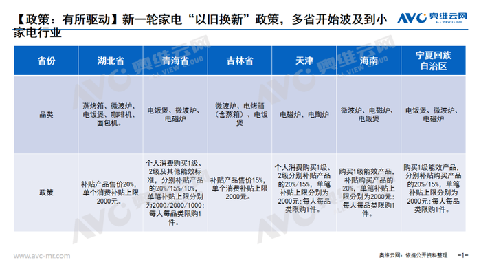 新澳门2024年正版免费公开,文 | 奥维云网