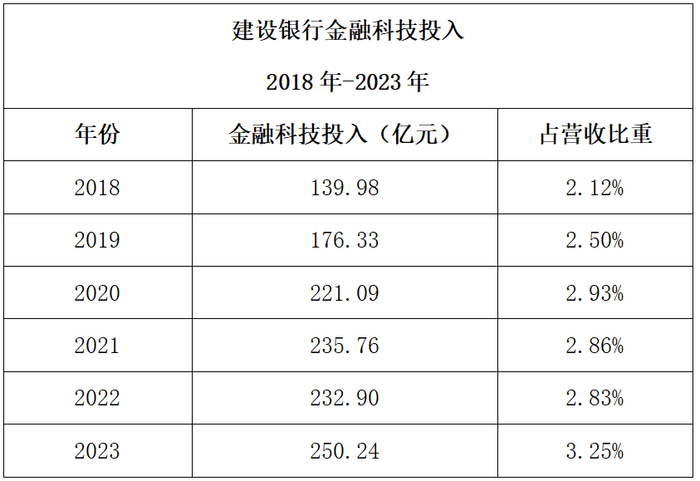 7777788888新澳门,AI大数据更新版-1.2226,主帅离场，建行金融科技告别“大梦想”