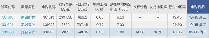 2024 澳门管家婆资料正版大全:节后首周托普云农可申购，实控人合计持股比例达86.30%