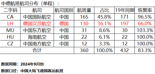 oex交易所:竞争激烈、商旅需求疲弱，汉莎航空10月底将停飞北京至法兰克福航线-ok交易所