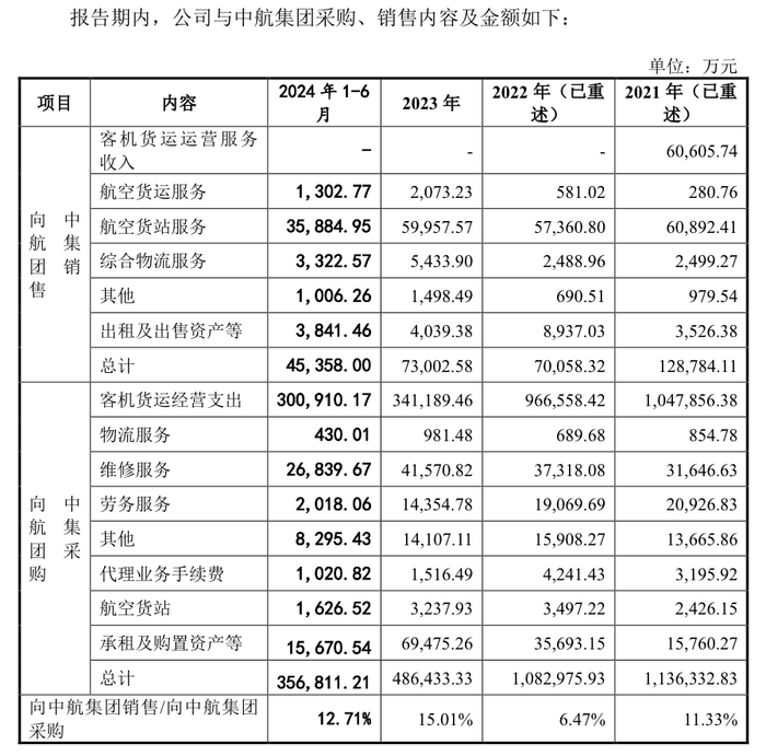 gate. io:IPO终于成行？国货航过会一年多后提交注册，募资额大幅缩减 · 证券-gate比特儿交易所