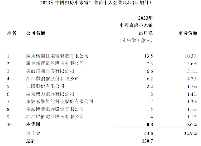 币圈必备app:IPO雷达｜香江电器转战港交所：实控人100%控股，收入增长“停滞” · 证券-币圈看盘软件