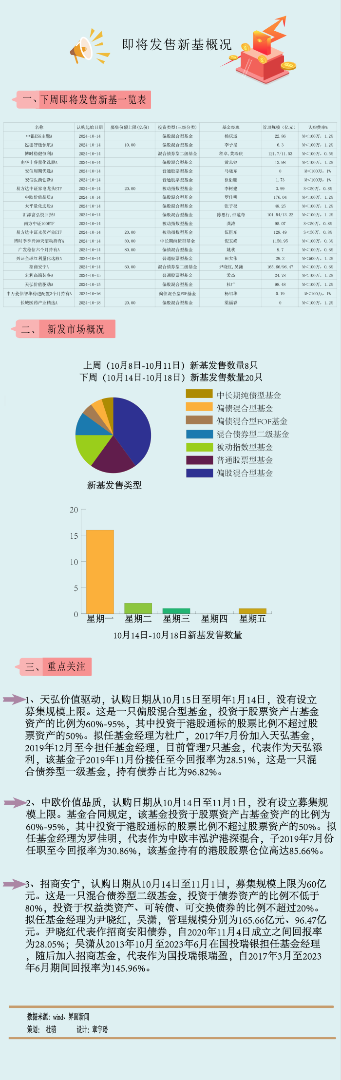 万事达:【一周新基】A股倒车接人？主动权益新基大爆发-万事达u卡官网