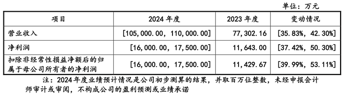 时隔8个月再现！沪深两市均有企业上会：弘景光电闯创业板、海博思创冲科创板