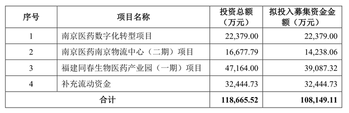 芝麻开门gate:时隔8个月再现！沪深两市均有企业上会：弘景光电闯创业板、海博思创冲科创板 · 证券-gate.ii