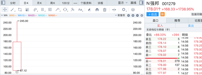 “大肉签”频出！本周这三只新股可申购