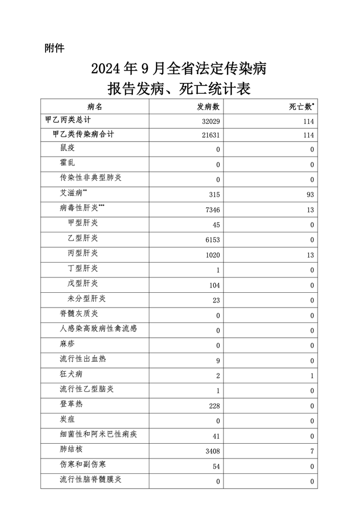 香港6合开奖结果+开奖记录:湖南：9月全省共报告法定传染病32029例，死亡114人