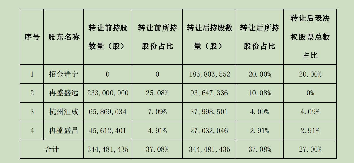 怎么下载gate交易所:*ST中润拟易主，招金矿业欲曲线回归A股？ · 证券-gate是什么平台