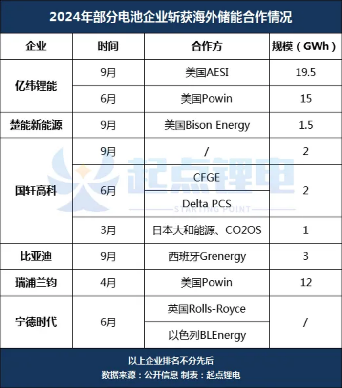 储能厂商在“金九银十”里，笑看出海的“卷”