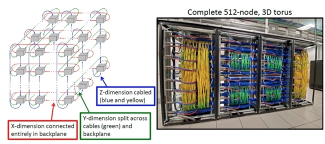 3Dѧµĳ²з