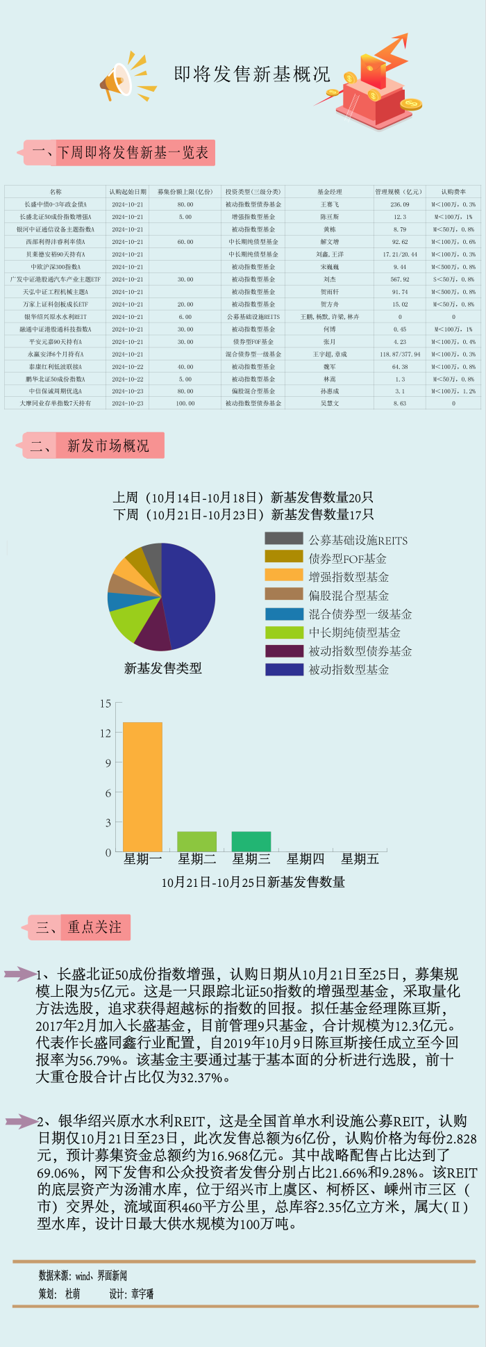 北证50指数受追捧-迎来首只水利REITs-科技股飙升-迎来首只水利REITs (北证50指数是什么意思)-ip23