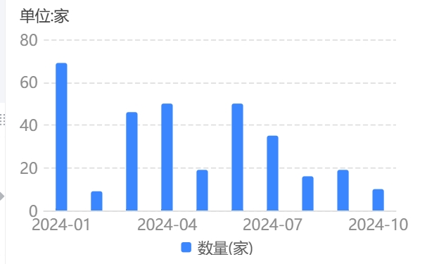 广东鹰坛马会资料大全:地方化债持续，年内城投“退平台”进度略有放缓，城投债供给难放量