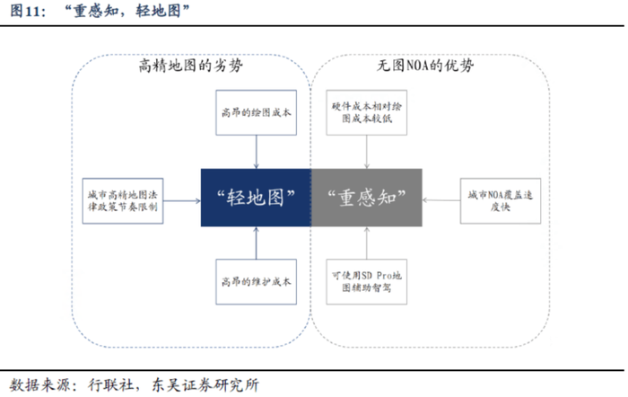 智驾走到十字路口，高精地图厂商还有“绝活”吗？