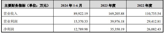 欧意交易所在线:财说 | 富乐德蛇吞象收购导致股价翻倍，并购标的陶瓷基板龙头含金量如何？ · 证券-欧意交易app官网下载