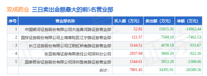 gate:23天21板后，双成药业一字跌停，谁在疯狂“捞金”？ · 证券-gate是什么交易所