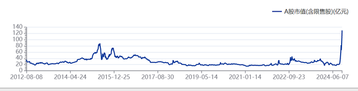 一肖一码大公开:23天21板后，双成药业一字跌停，谁在疯狂“捞金”？