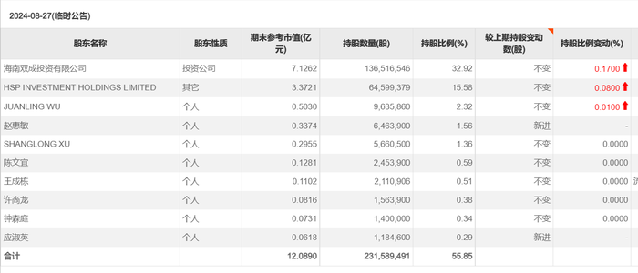 一肖一码大公开:23天21板后，双成药业一字跌停，谁在疯狂“捞金”？