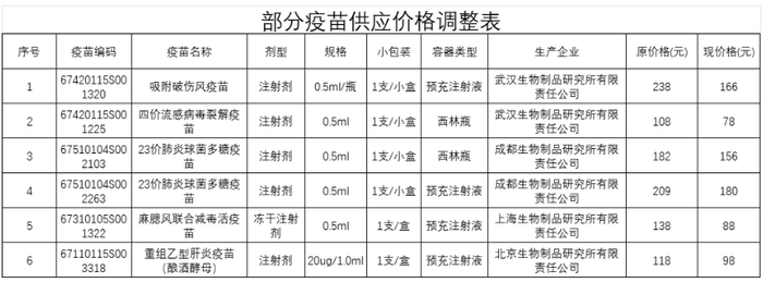 唯客交易所下载app:【独家】国药集团中国生物开始第二批疫苗降价-weex交易所是正规的吗