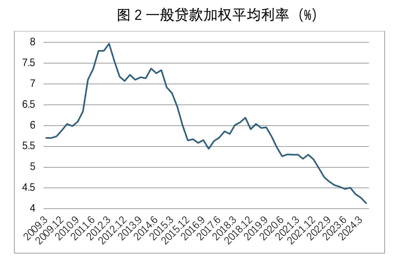 gate交易所下载:未来利率如何调整？降低公司定期存款利率或是重点-gate.ii