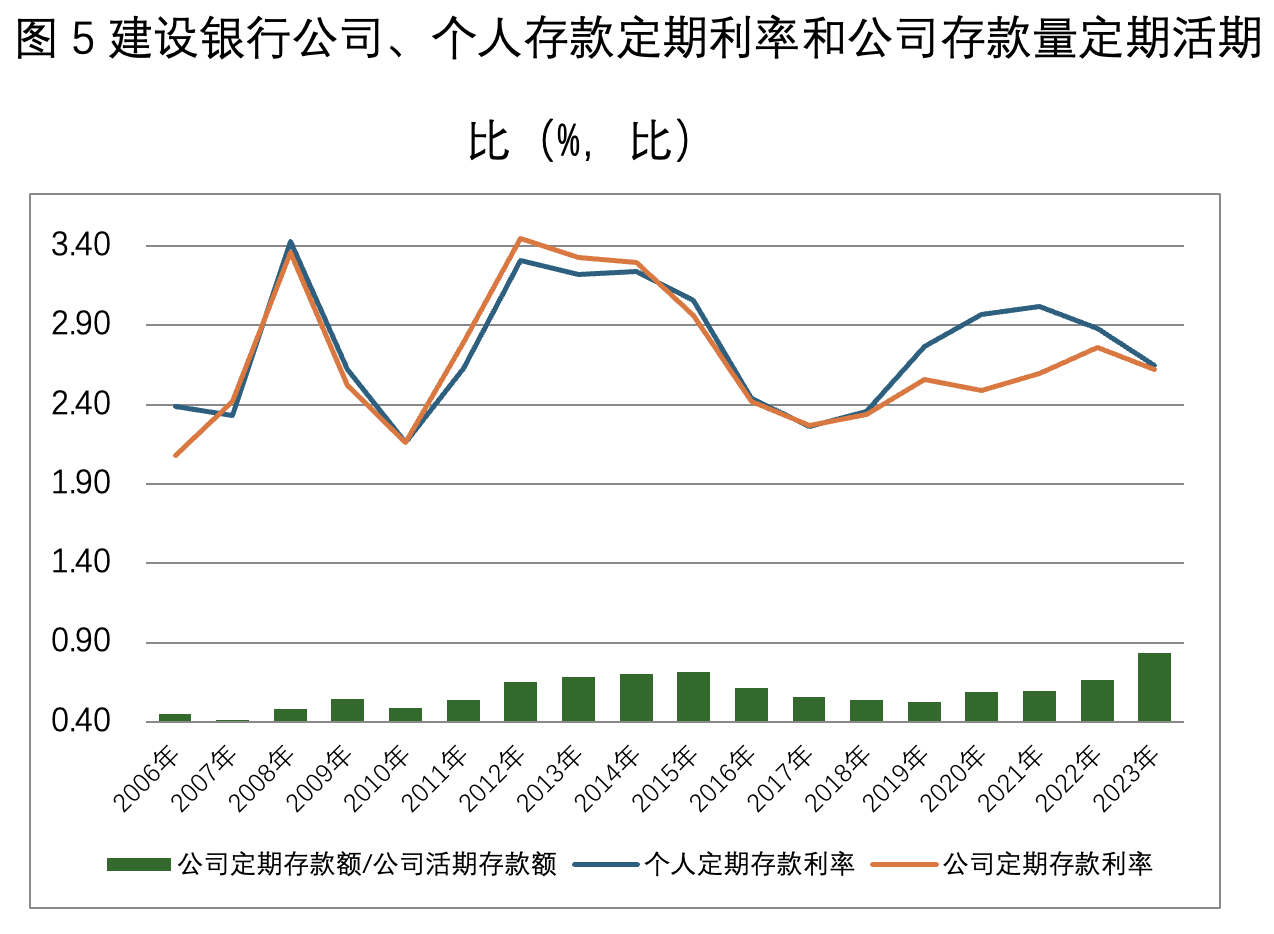 gate芝麻交易所:未来利率如何调整？降低公司定期存款利率或是重点-gate芝麻开门