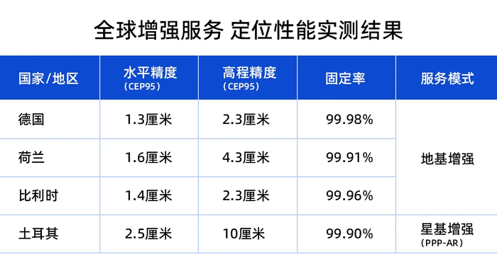 千寻位置时空智能“全球通”服务正式商用，助力中国智能终端厂商出海