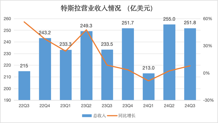 Robotaxi砍掉的特斯拉市值，财报又赢回来了