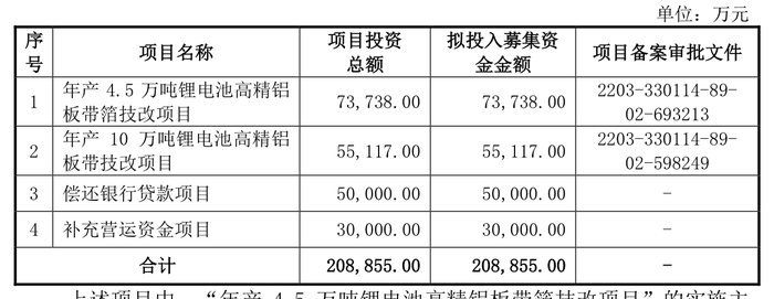 本周四家公司迎IPO上会：永杰新材拟沪市主板募资20.89亿元，天工股份曾遭暂缓审议|界面新闻 · 证券