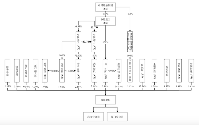 weex交易所:本周四家公司迎IPO上会：永杰新材拟沪市主板募资20.89亿元，天工股份曾遭暂缓审议 · 证券-weex官网