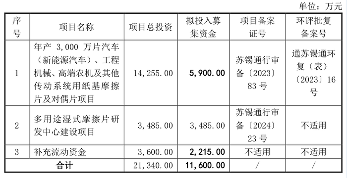 weex交易所:本周四家公司迎IPO上会：永杰新材拟沪市主板募资20.89亿元，天工股份曾遭暂缓审议 · 证券-weex官网