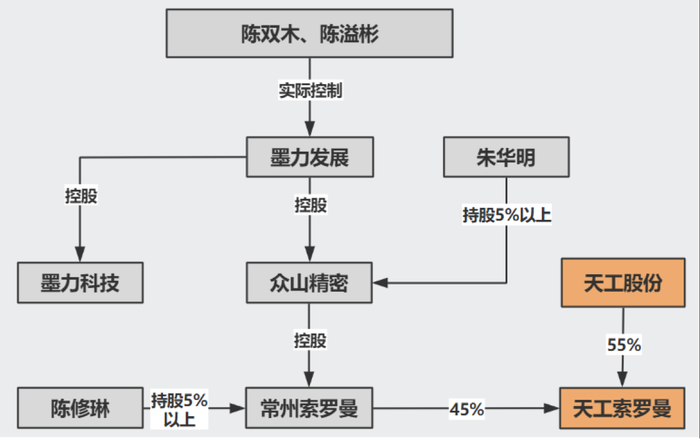 weex交易所:本周四家公司迎IPO上会：永杰新材拟沪市主板募资20.89亿元，天工股份曾遭暂缓审议 · 证券-weex官网