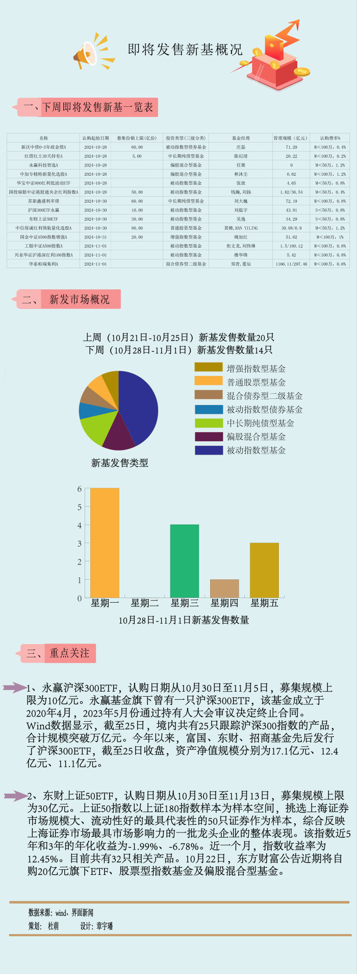 【一周新基】中证A500发行正酣，下周有宽基ETF新玩家入局