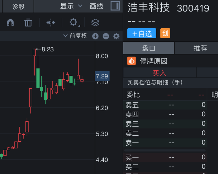 数字货币交易所下载:年报虚增收入超7000万元，浩丰科技被ST，律师：两个时段可索赔 · 证券-币圈必备app