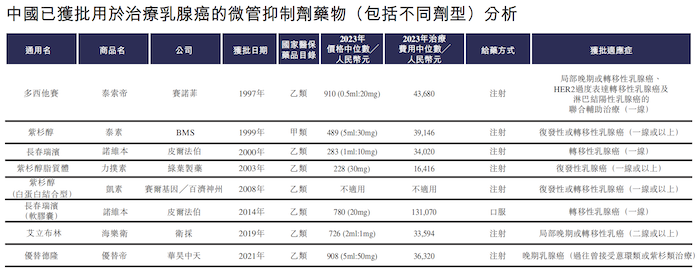 weex交易所官网:IPO雷达｜华昊中天通过港交所聆讯：收入靠单一产品，同行竞品多 · 证券-weex交易所