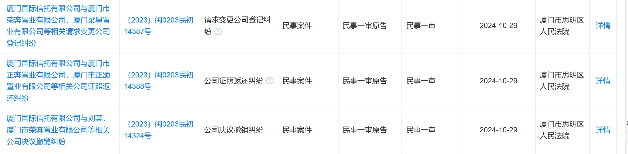 万事达香港:厦门信托、房企“保险箱”争夺案后续：房企私刻公章需返还，各股东方达成和解-万事达u卡