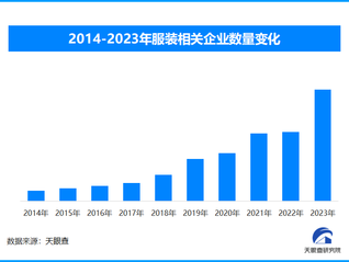 天眼新知 | 秋冬服飾市場新趨勢：科技、環(huán)保與個性化并重