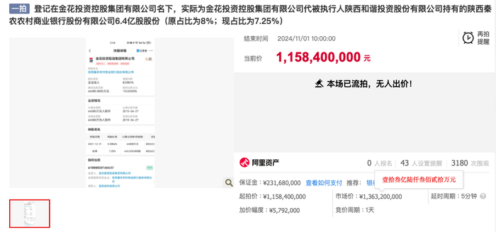 唯客交易所下载app:加价近七成！秦农银行6.4亿股股权再次法拍，3180次围观无人出价最终流拍-weex交易所官网