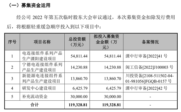 weex官网:本周两只新股可申购：壹连科技“深度绑定”宁德时代，金天钛业拟科创板募资10.45亿元 · 证券-weex平台