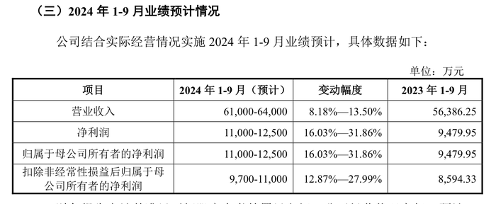 weex官网:本周两只新股可申购：壹连科技“深度绑定”宁德时代，金天钛业拟科创板募资10.45亿元 · 证券-weex平台