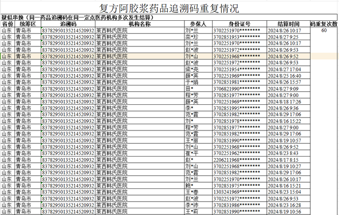 欧博平台首页登陆不上-一盒复方阿胶浆被医保结算60次，五花八门的套保手段远不止于此