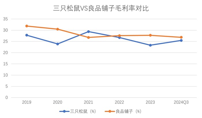 weex官网:财说 | 同样推行“性价比”策略，为何三只松鼠和良品铺子业绩冰火两重天？ · 证券-唯客