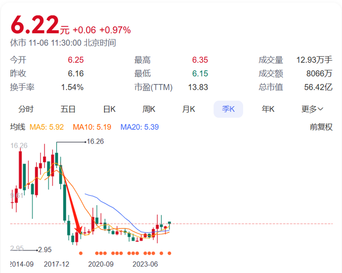 万事达官网:34亿买的公司4亿卖，踩到并购“大雷”后，康尼机电诉讼终审获股票返还 · 证券-万事达u卡