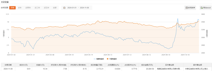 上海电力今日现2.09亿元折价大宗交易|界面新闻 · 快讯