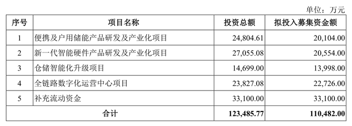 欧博怎么开户-两家公司迎IPO“大考”：江南新材拟沪市主板募资3.84亿元，万泰股份闯关北交所