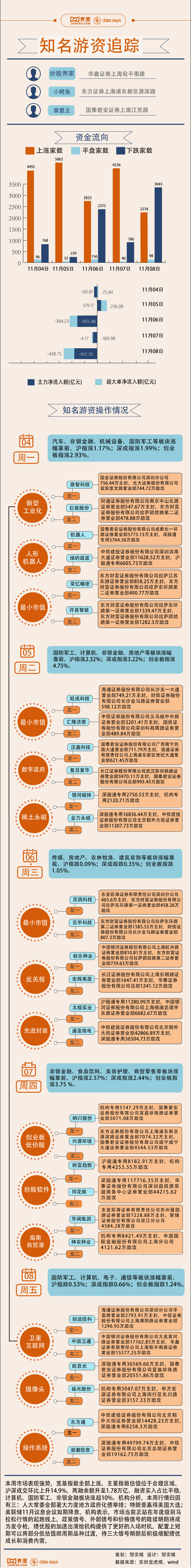 欧博ABG会员开户-【图解】本周炒股软件指数继续攀升，16.2亿资金打板同花顺