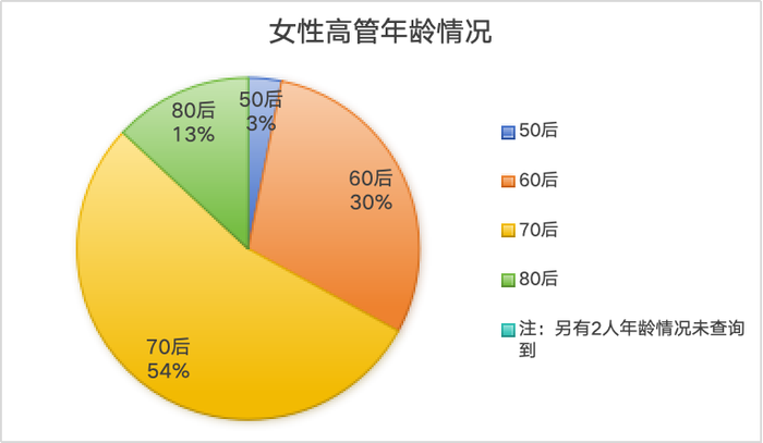 欧意交易所清退中国用户:银行女性高管画像：最年轻的仅36岁，这三位在业内创造多个“第一”-币安合法吗