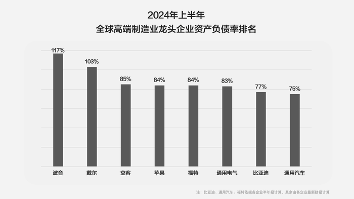 万事达虚拟卡:真负债还是泼脏水，详解比亚迪资产负债率虚实-万事达卡