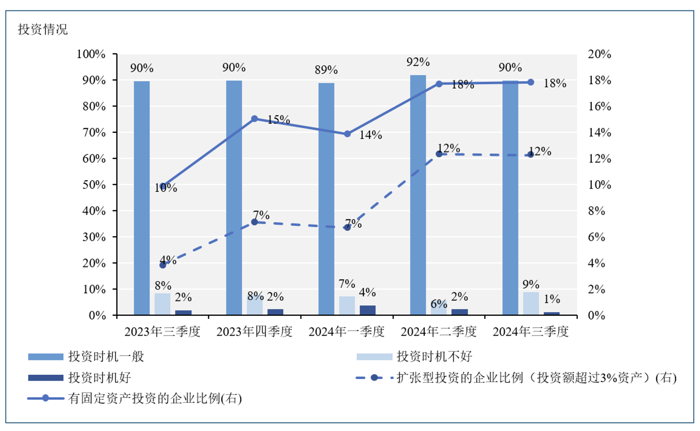 欧博国际娱乐开户电话-从“稳重”模式到“9·24”“预期之战”：企业经济指数有哪些新动向